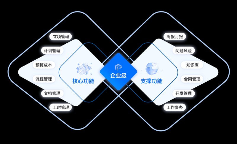物联网开发:入门指南