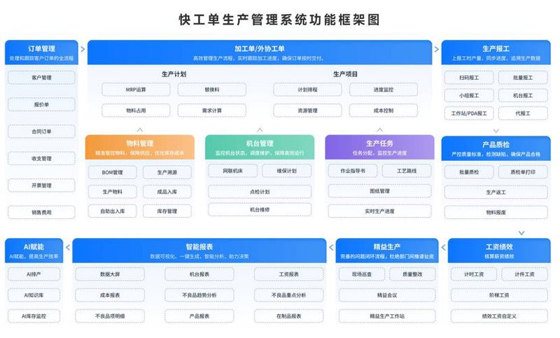 工业互联网:开启智能制造新时代